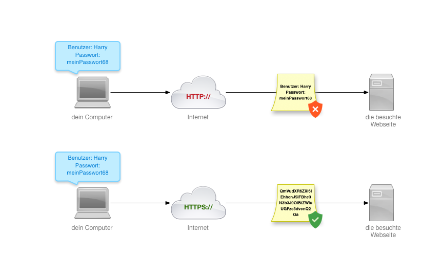 Infografik zu https