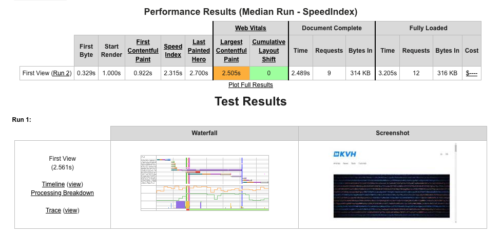 Webpagetest results