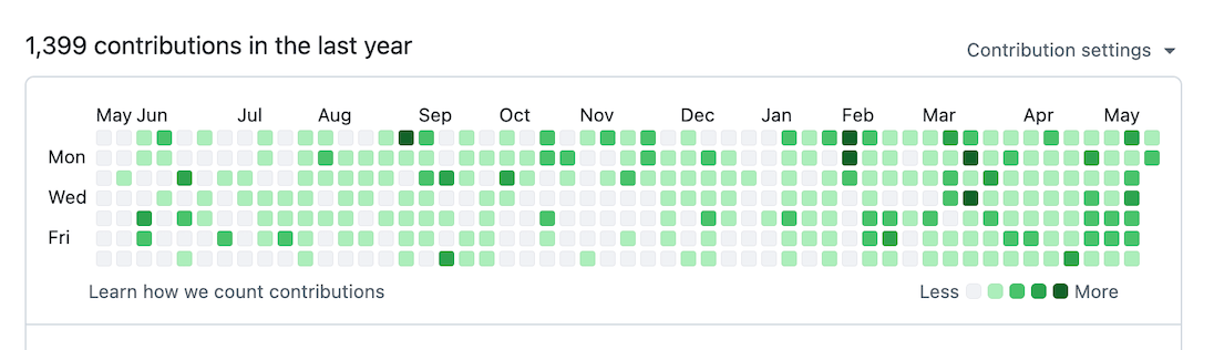 screenshot of the Github commit history with a clear increase in contributions at the start of 2026